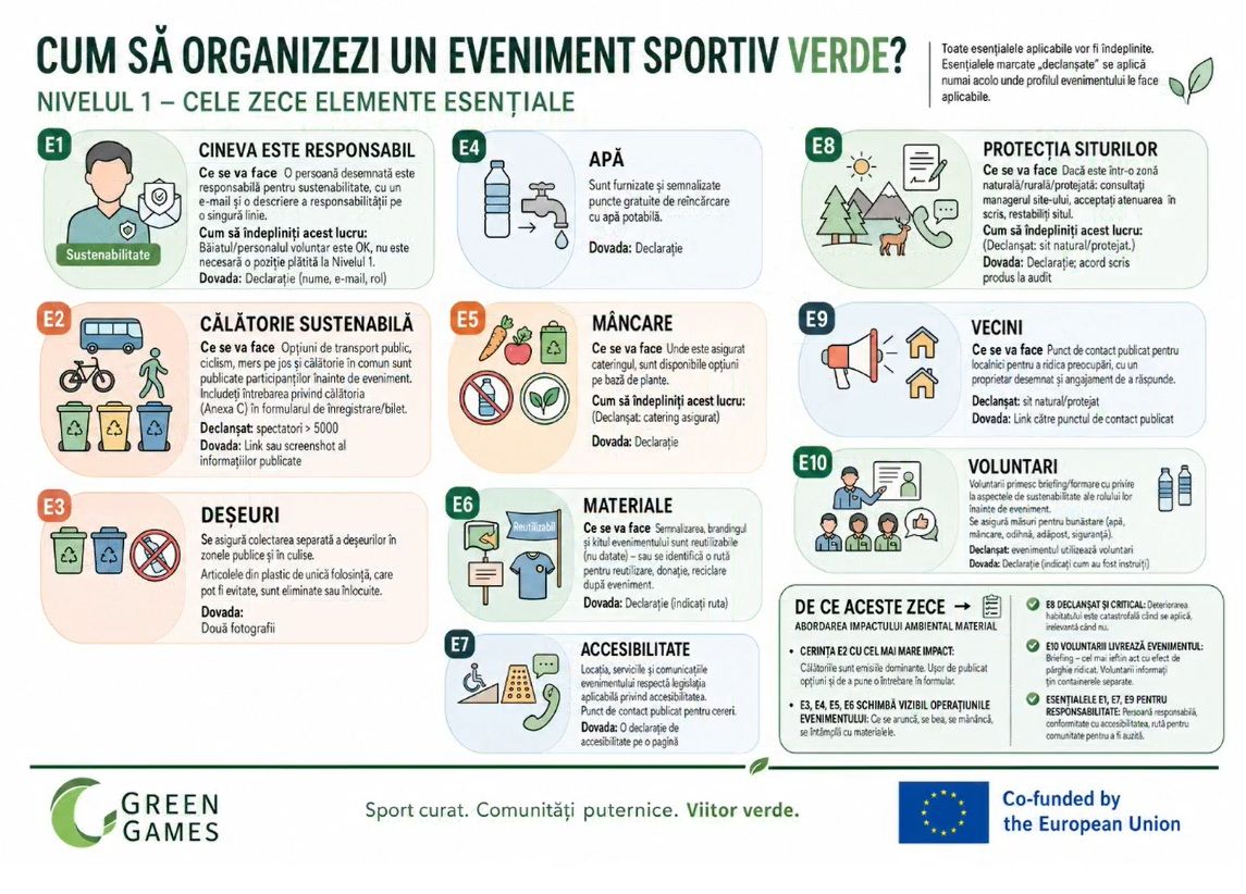 https://www.cosr.ro/img/c1005733-027b-4a5e-992a-8b933ea71246/moonfestival-2026-green-sport-organizare1.jpg?fm=jpg&q=80&fit=max&crop=1145%2C822%2C0%2C0